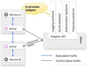 Service Mesh初体验 为信息系统运行维护服务带来的变革