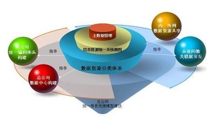揭秘企业信息化价值优势所在