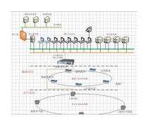 信息系统运行维护服务 保障企业高效运转的专业后盾