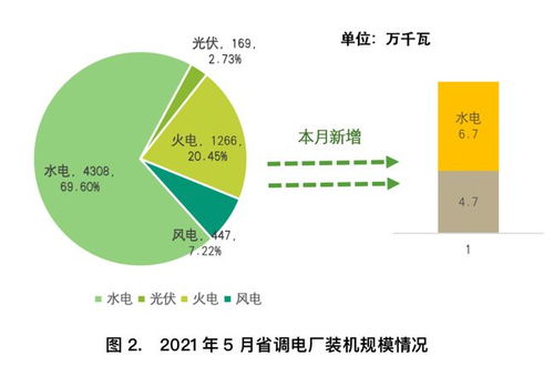 四川电网2021年5月电网与市场运行执行信息系统的运行维护服务解析