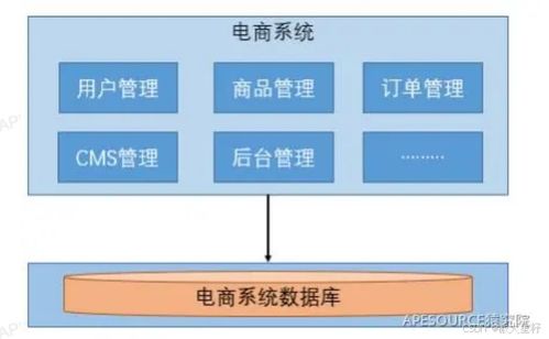 微服务架构在信息系统运行维护服务中的应用与实践